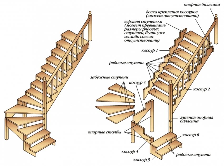 Деревянная лестница на второй этаж в частный дом своими руками - Свой Дом