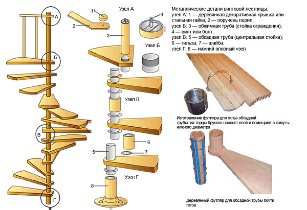Изготовление винтовых лестниц | Деревянные и металлические винтовые лестницы